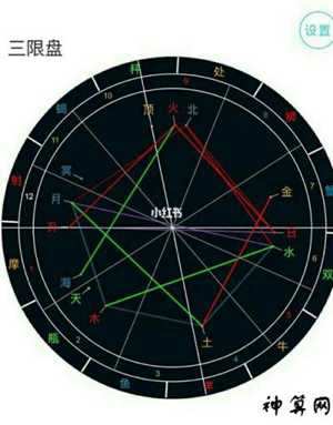 三限星盘看近期爱情(星盘三限看什么)