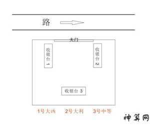 风水收银台朝向(风水收银台朝向图)