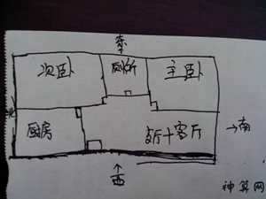 风水上买房子西南好吗(买房子买西南方向的好不好)