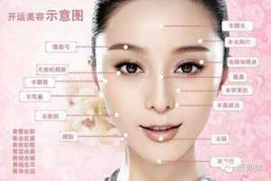整容与风水(整容风水禁忌)