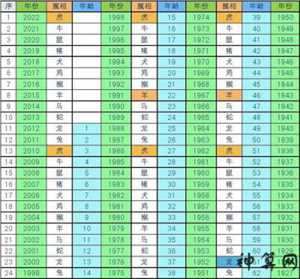 生肖年龄对照表2017(生肖年龄表对照表)