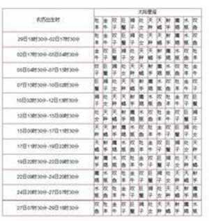 月亮星座看爱情(月亮星座看爱情准吗)