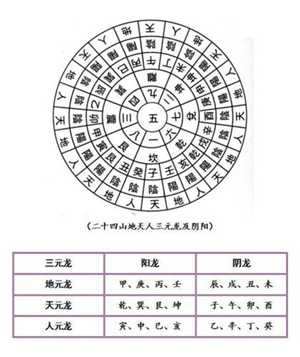 玄空风水是三元风水吗-神算网(玄空风水属于三元)