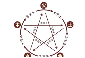 怎样学风水入门基础知识(怎么学风水基础知识)