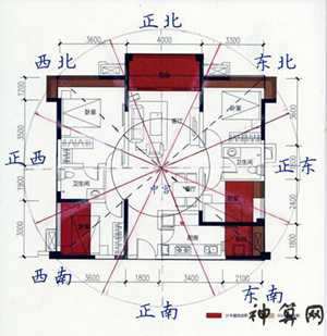 风水中怎么看房子坐向(风水中怎么看房子坐向和朝向)