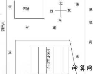 铺面门口尺寸风水(铺面门口尺寸风水讲究)