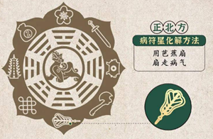 厨房灶的位置(厨房灶的位置如何确定方向)