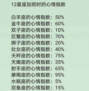 十二星座加班时的心情(十二星座谁最爱加班)
