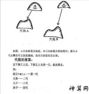 墓地风水吉凶断应期(墓地风水分析)