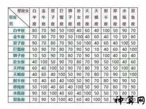 2022年复合成功的星座(2022年复合成功的星座女)