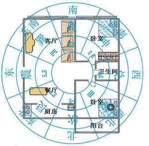 老家房子怎么看风水(老家房子怎么看风水好坏)