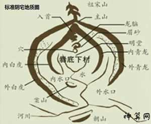 阴宅风水名穴(阴宅风水绝密)
