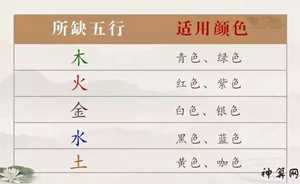 风水上什么颜色五行属水(什么颜色五行中属水)