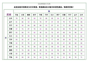 12月12日什么星座(12月12日什么星座)