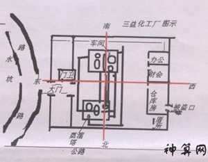 厂区设计风水学(工厂院内风水设计)