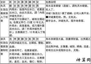 中考时的风水(孩子中考风水)
