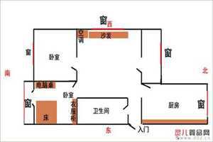 怎样判断客厅的风水位(怎样判断客厅的风水位置)