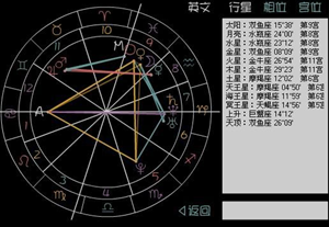 星盘看另一半宠爱(星盘看另一半宠爱自己吗)