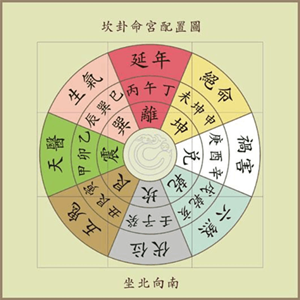 怎样看阳宅风水方位(怎样看阳宅风水方位图)