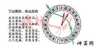 风水癸山丁向图解(风水癸山丁向吉凶)