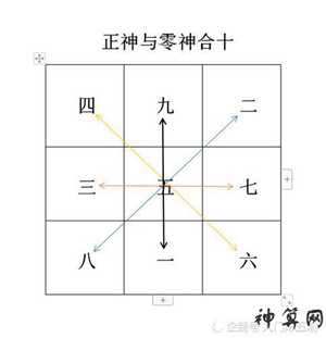 风水什么叫正神与零神(风水什么叫正神与零神的区别)