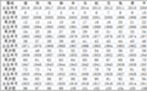 2019年十二生肖属相年龄对照表(2019年12生肖年龄对照表)