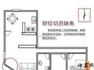 住宅如何在财位配风水