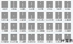 风水第二卦(风水卦二爻)
