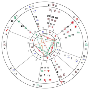 月亮星座介绍、最准确的月亮星座查询-神算网(月亮星座星座精确查询表)