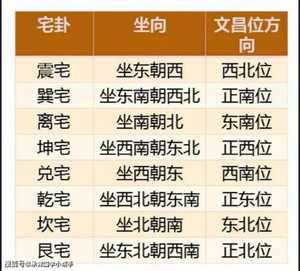 正北在风水代表(正北风水代表什么)