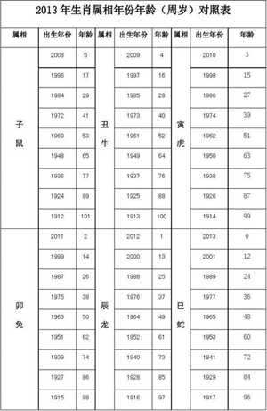 属相年份对照表(属相年份对照表)