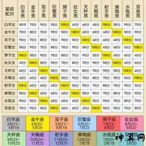 星座配对值得信吗(星座配对值得相信吗)