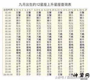 格局大的月亮星座(格局大的月亮星座是什么)