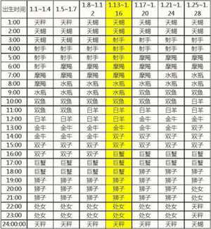 上升星座精准查询(上升星座精准查询表)