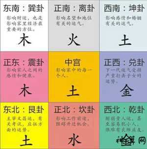 2018年家居风水东北方(家居风水东北方代表什么)