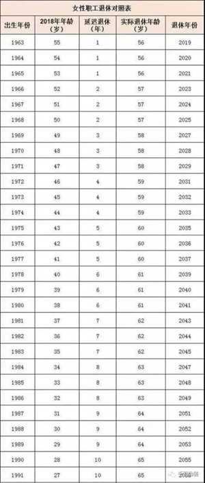 2022年年龄表(2022年年龄表图片)