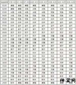 月亮星座很重要(月亮星座很重要吗)