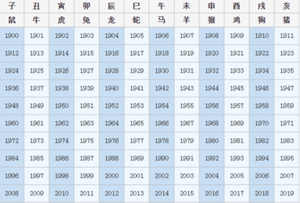 十二生肖出生年份表(十二生肖出生年份表2023)