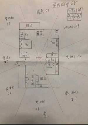 怎样化解不好的风水(怎样化解不好的风水问题)