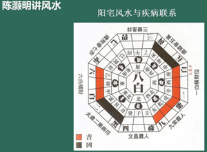 一回家就生病风水(一回家就生病是不是风水不好)