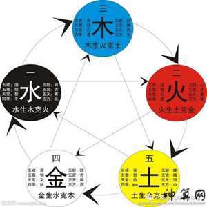 风水中的金木水火土代表什么(风水中的金木水火土代表什么意思)