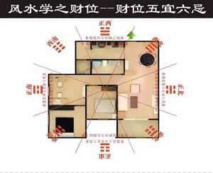 家具摆放风水有哪些讲究(家具摆放风水知识)