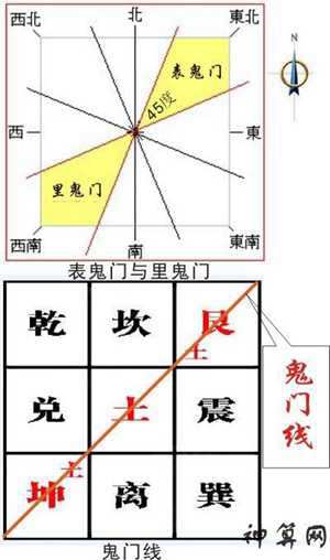 风水鬼门怎么破(风水鬼门怎么破解)