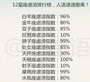 十二星座测测你未来的另一半是什么类型-神算网(测试未来另一半星座)