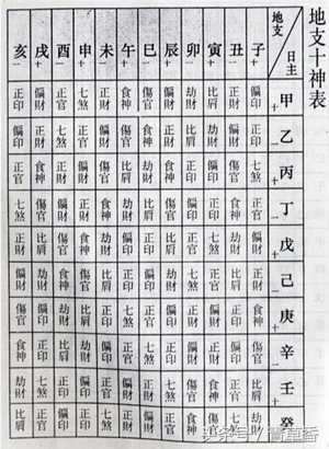 八字算命详细精批一生(八字算命详细精批一生)