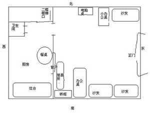 座西向东店铺风水吉位(请问坐西向东的店铺风水)