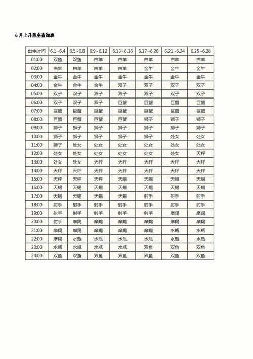 上升星座命盘查询(上升星座命盘查询大全)