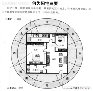 详解民间风水秘诀之阳宅入门断(阳宅入门断视频讲解)