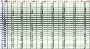 12月15什么星座(12月15什么星座白羊座)