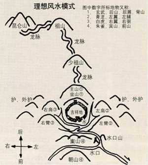 镇龙风水(镇龙风水师)